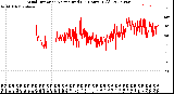 Milwaukee Weather Wind Direction<br>Normalized<br>(24 Hours) (Old)