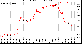 Milwaukee Weather Heat Index<br>(24 Hours)