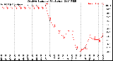 Milwaukee Weather Outdoor Humidity<br>(24 Hours)