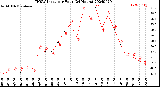 Milwaukee Weather THSW Index<br>per Hour<br>(24 Hours)