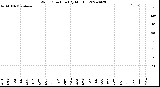 Milwaukee Weather Wind Direction<br>(By Month)