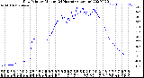 Milwaukee Weather Dew Point<br>by Minute<br>(24 Hours) (Alternate)