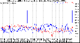 Milwaukee Weather Outdoor Humidity<br>At Daily High<br>Temperature<br>(Past Year)