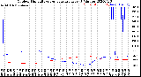 Milwaukee Weather Outdoor Humidity<br>vs Temperature<br>Every 5 Minutes