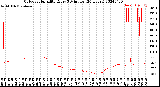 Milwaukee Weather Outdoor Humidity<br>Every 5 Minutes<br>(24 Hours)