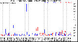 Milwaukee Weather Outdoor Rain<br>Daily Amount<br>(Past/Previous Year)