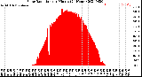 Milwaukee Weather Solar Radiation<br>per Minute<br>(24 Hours)