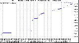 Milwaukee Weather Storm<br>Started 2024-04-26 15:25:14<br>Total Rain