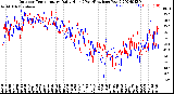 Milwaukee Weather Outdoor Temperature<br>Daily High<br>(Past/Previous Year)