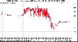 Milwaukee Weather Wind Direction<br>Normalized and Average<br>(24 Hours) (New)