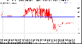 Milwaukee Weather Wind Direction<br>Normalized and Median<br>(24 Hours) (New)