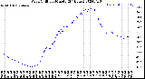 Milwaukee Weather Wind Chill<br>per Minute<br>(24 Hours)