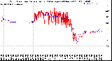 Milwaukee Weather Wind Direction<br>Normalized and Average<br>(24 Hours) (Old)