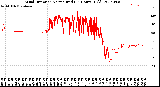 Milwaukee Weather Wind Direction<br>Normalized<br>(24 Hours) (Old)