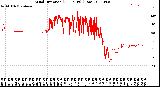 Milwaukee Weather Wind Direction<br>(24 Hours) (Raw)