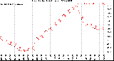 Milwaukee Weather Heat Index<br>(24 Hours)