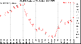 Milwaukee Weather Outdoor Humidity<br>(24 Hours)