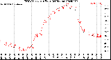 Milwaukee Weather THSW Index<br>per Hour<br>(24 Hours)