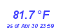 Milwaukee WeatherHeat Index High Month