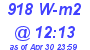 Milwaukee Weather Solar Radiation High Today