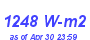 Milwaukee Weather Solar Radiation High Month