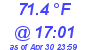 Milwaukee Weather Dewpoint High High Today