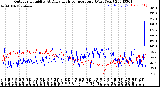 Milwaukee Weather Outdoor Humidity<br>At Daily High<br>Temperature<br>(Past Year)