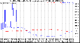 Milwaukee Weather Outdoor Humidity<br>vs Temperature<br>Every 5 Minutes