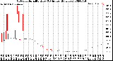 Milwaukee Weather Outdoor Humidity<br>Every 5 Minutes<br>(24 Hours)