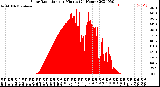 Milwaukee Weather Solar Radiation<br>per Minute<br>(24 Hours)