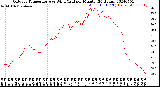 Milwaukee Weather Outdoor Temperature<br>vs Wind Chill<br>per Minute<br>(24 Hours)