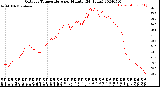 Milwaukee Weather Outdoor Temperature<br>per Minute<br>(24 Hours)