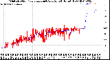 Milwaukee Weather Wind Direction<br>Normalized and Average<br>(24 Hours) (New)