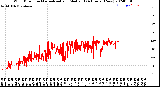 Milwaukee Weather Wind Direction<br>Normalized and Median<br>(24 Hours) (New)