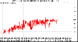 Milwaukee Weather Wind Direction<br>Normalized<br>(24 Hours) (New)