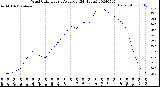 Milwaukee Weather Wind Chill<br>Hourly Average<br>(24 Hours)