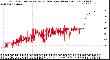 Milwaukee Weather Wind Direction<br>Normalized and Average<br>(24 Hours) (Old)