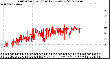 Milwaukee Weather Wind Direction<br>Normalized<br>(24 Hours) (Old)