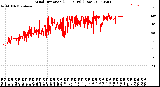 Milwaukee Weather Wind Direction<br>(24 Hours) (Raw)