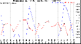 Milwaukee Weather Evapotranspiration<br>vs Rain per Day<br>(Inches)