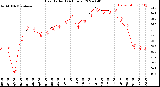 Milwaukee Weather Heat Index<br>(24 Hours)