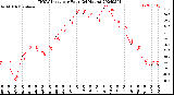 Milwaukee Weather THSW Index<br>per Hour<br>(24 Hours)