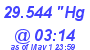 Milwaukee Weather Barometer Low Today