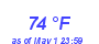 Milwaukee Weather Dewpoint High High Year