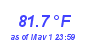 Milwaukee Weather Heat Index High Year