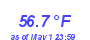 Milwaukee Weather Temperature Low Month