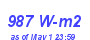 Milwaukee Weather Solar Radiation High Month