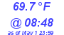 Milwaukee Weather Dewpoint High High Today