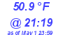 Milwaukee Weather Dewpoint High Low Today