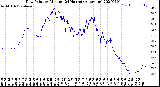 Milwaukee Weather Dew Point<br>by Minute<br>(24 Hours) (Alternate)